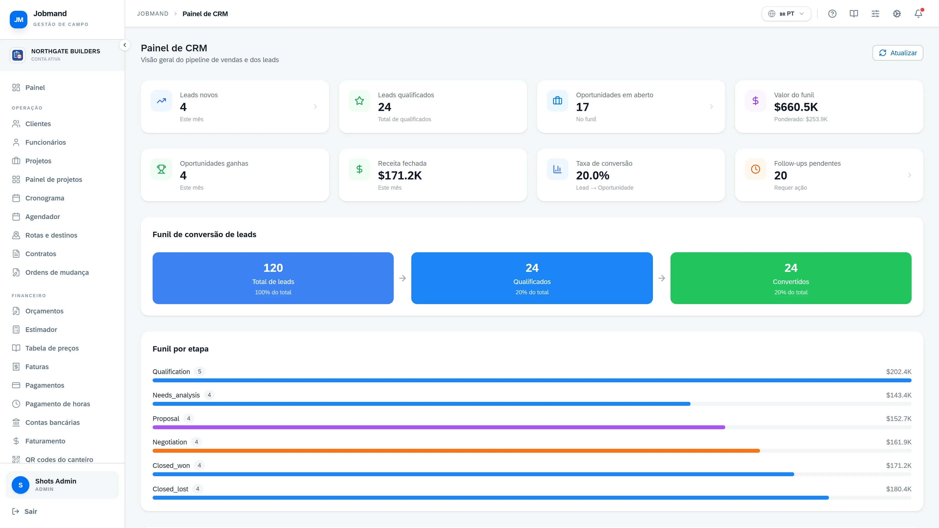 O Painel de CRM com o funil de conversão e os acompanhamentos pendentes.