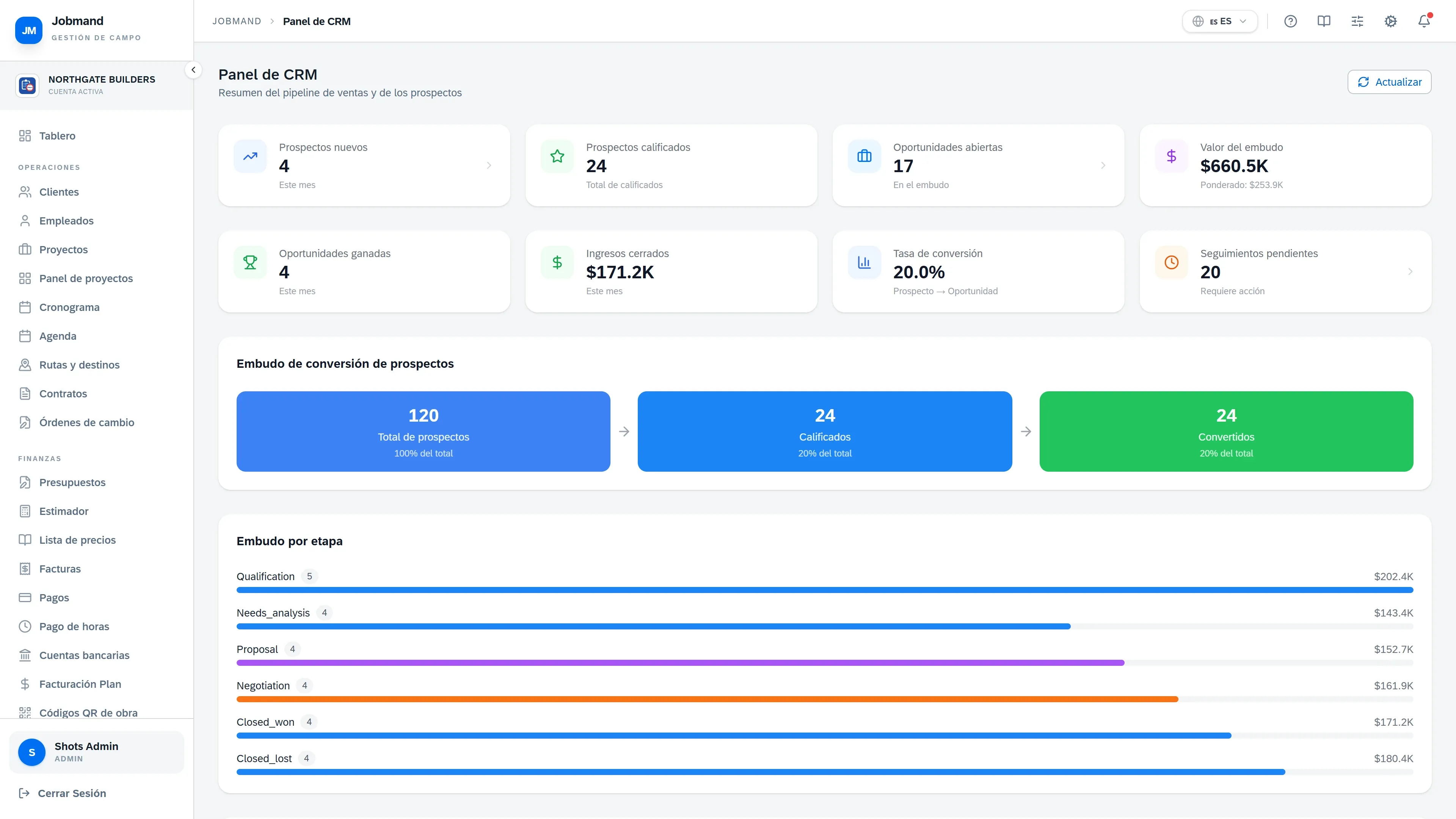 El Panel de CRM con el embudo de conversión y los seguimientos pendientes.