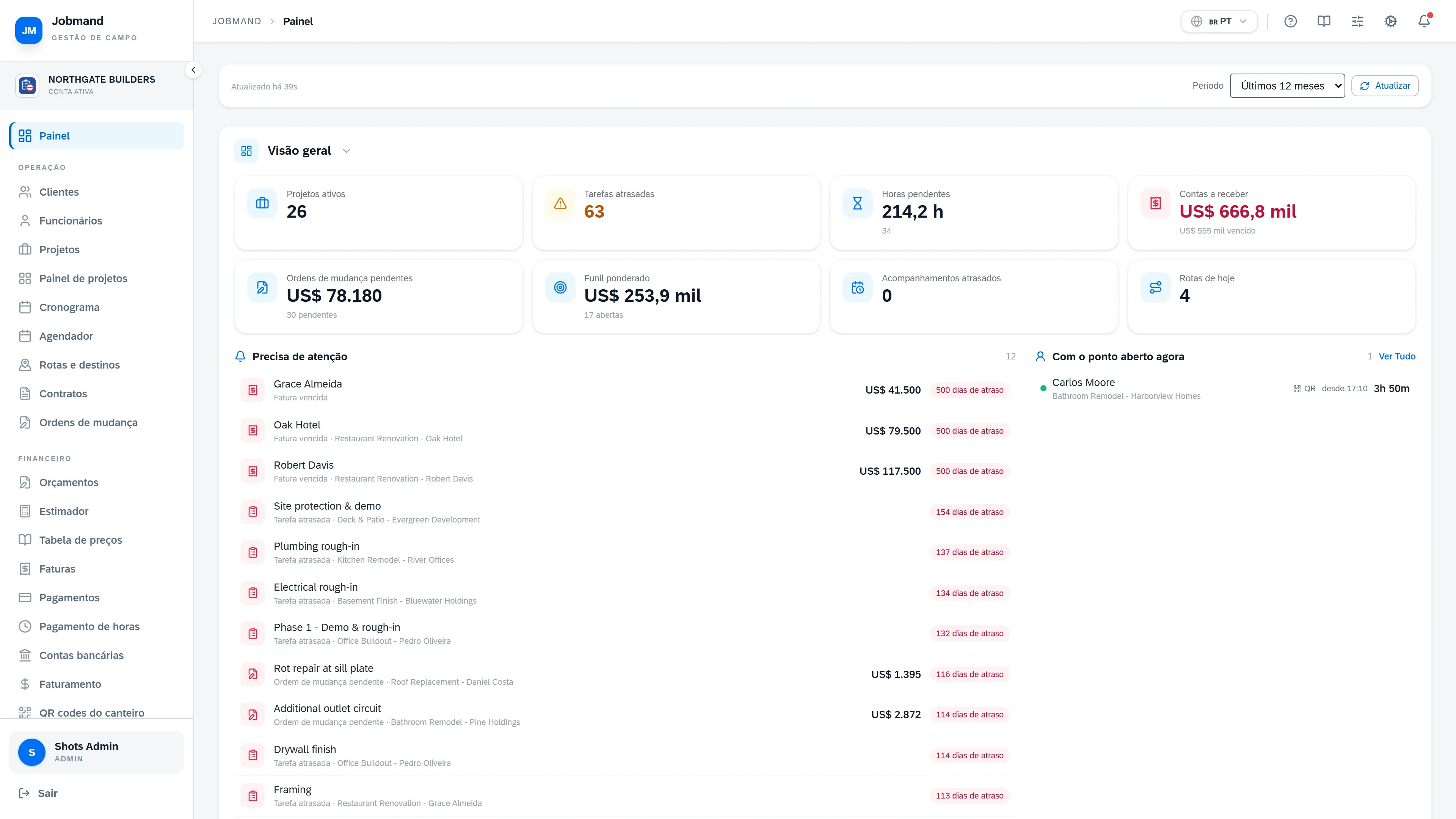 Lista de atenção do Painel mostrando pontos suspeitos e pontos abertos.