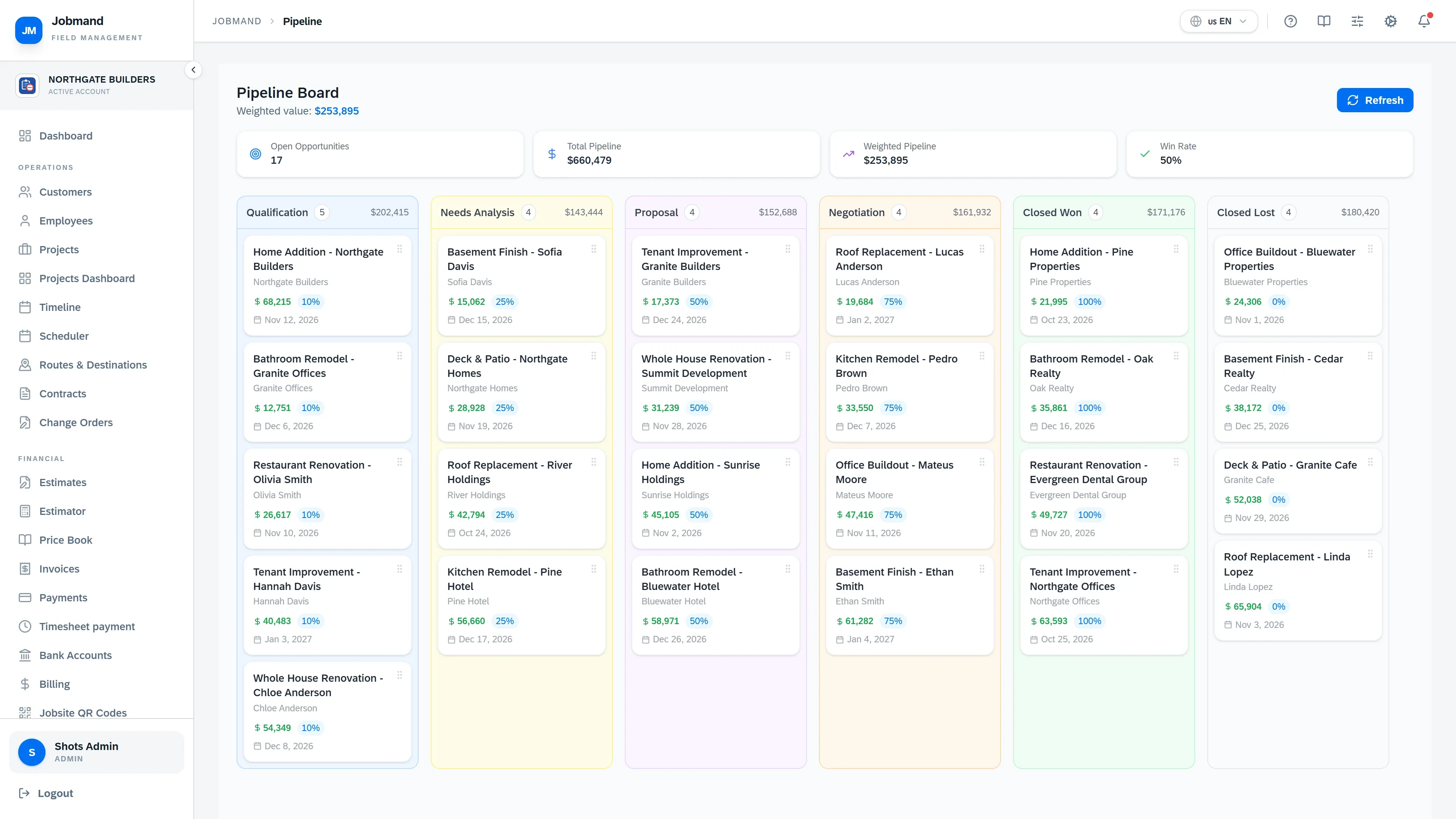 The CRM pipeline board with deals grouped by stage.