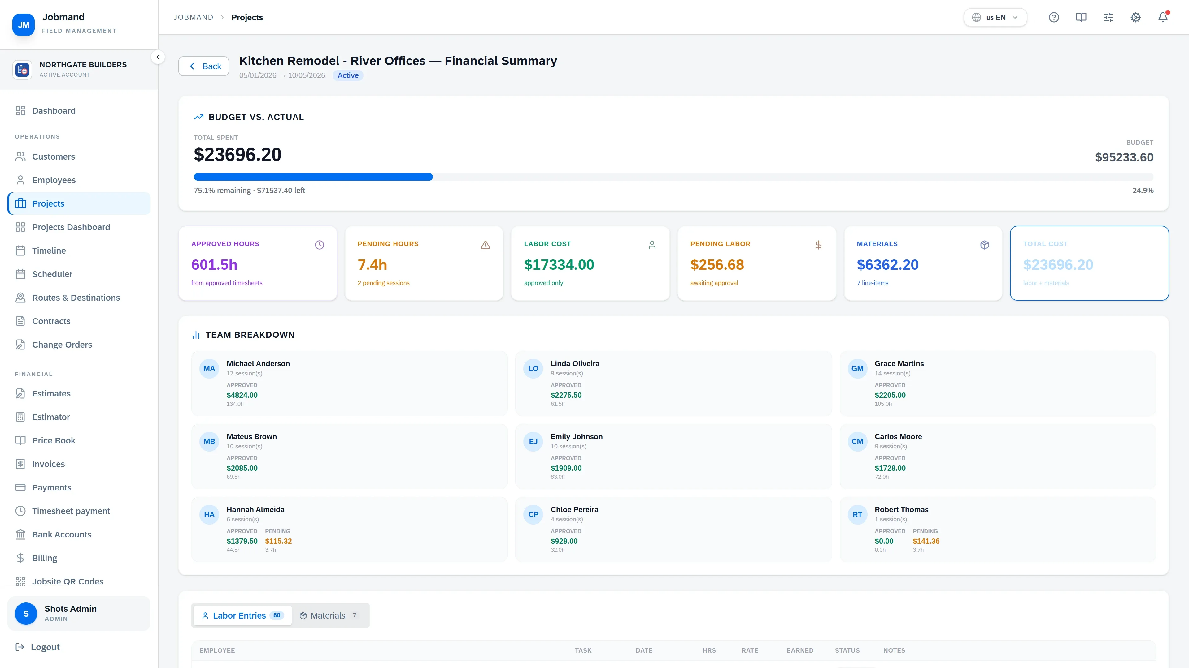 Project financial summary with budget, labor, materials and total cost.