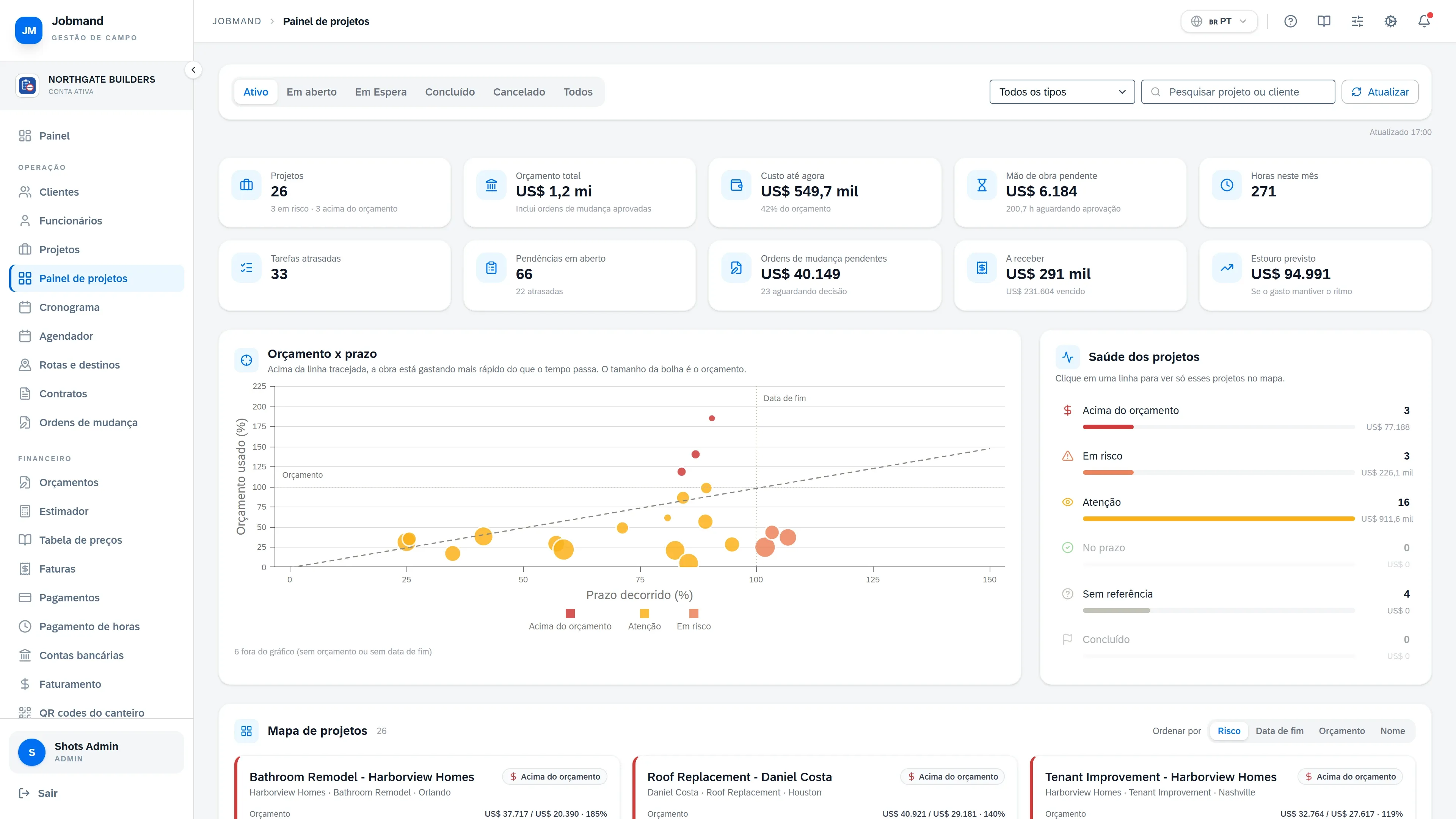 The Projects Dashboard in Jobmand, shown in Português (Brasil).