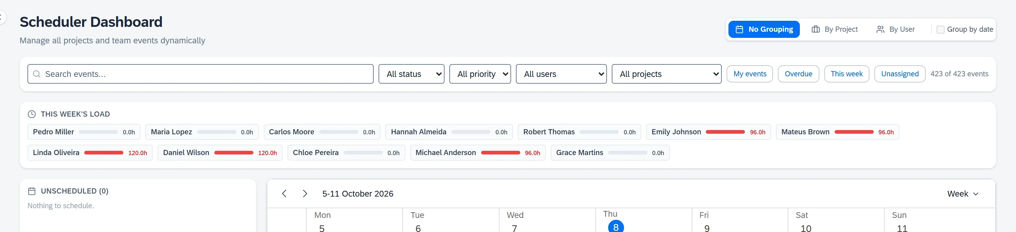 Scheduler workload bar showing hours per person this week.